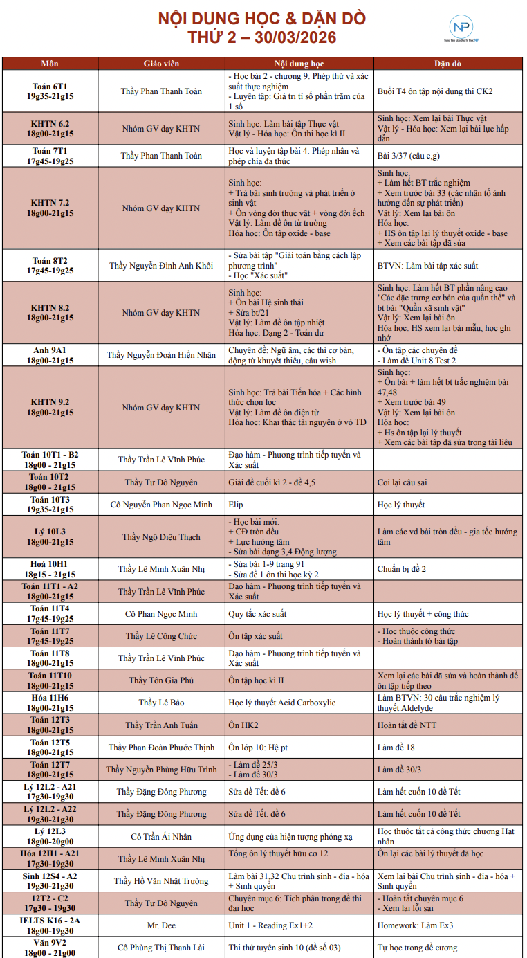 Báo bài ngày 30/03/2026